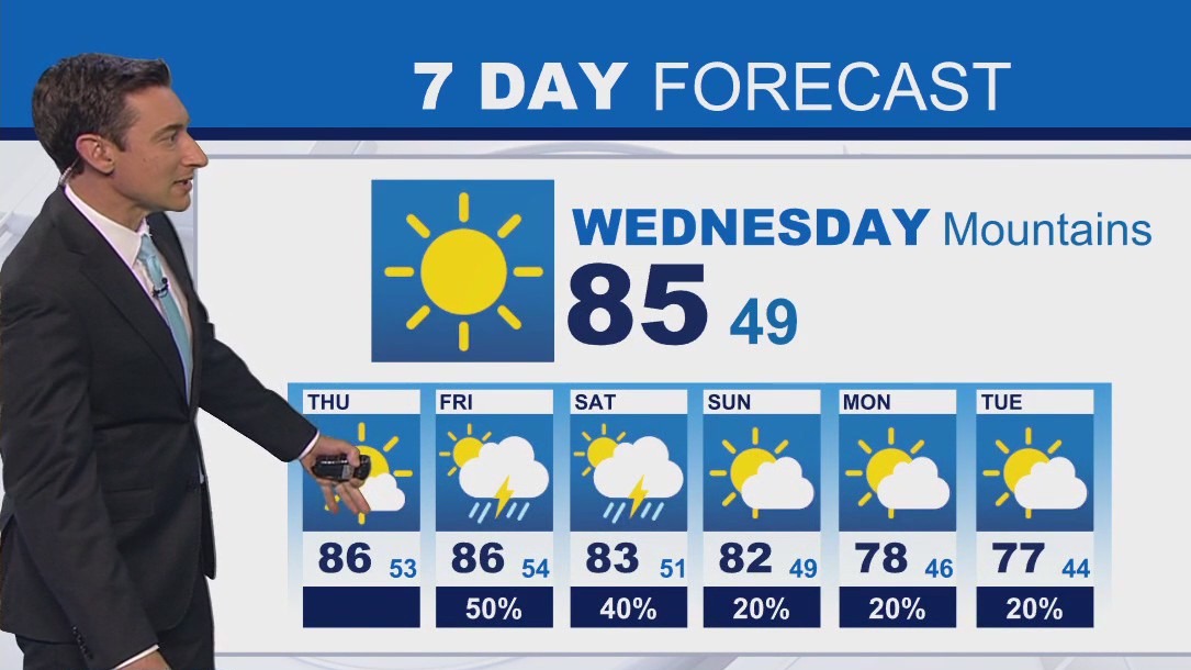 Weather forecast for Tuesday, Aug. 19
