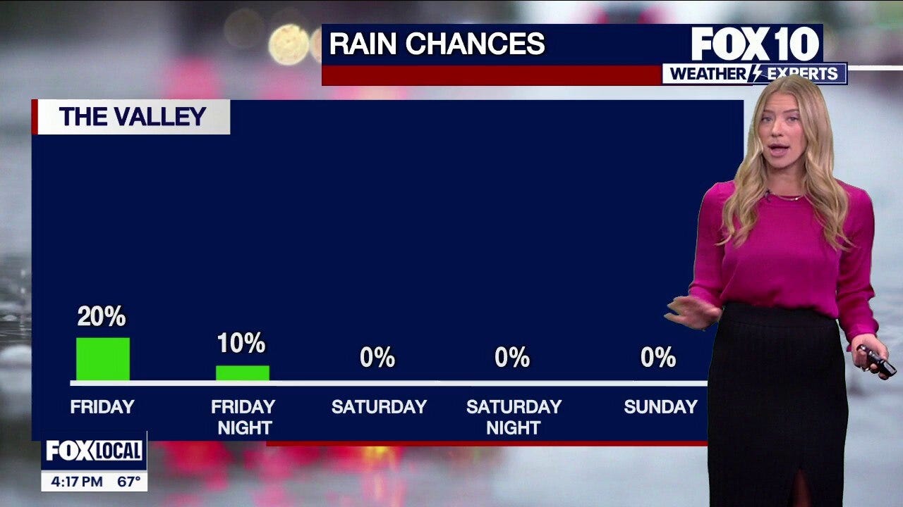 Evening Weather Forecast - 12/31/25