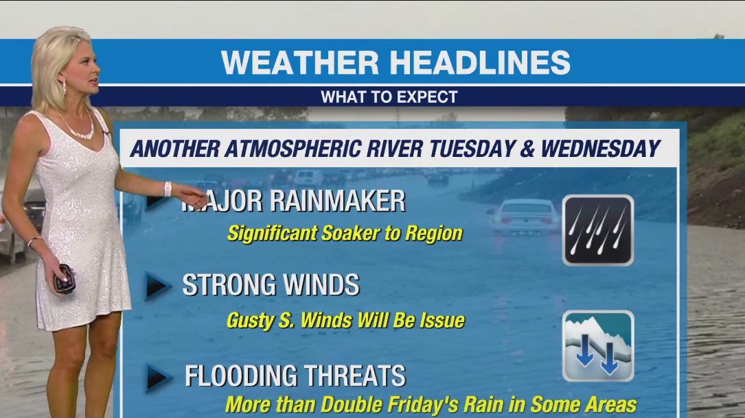 Weather forecast for Sunday, March 12