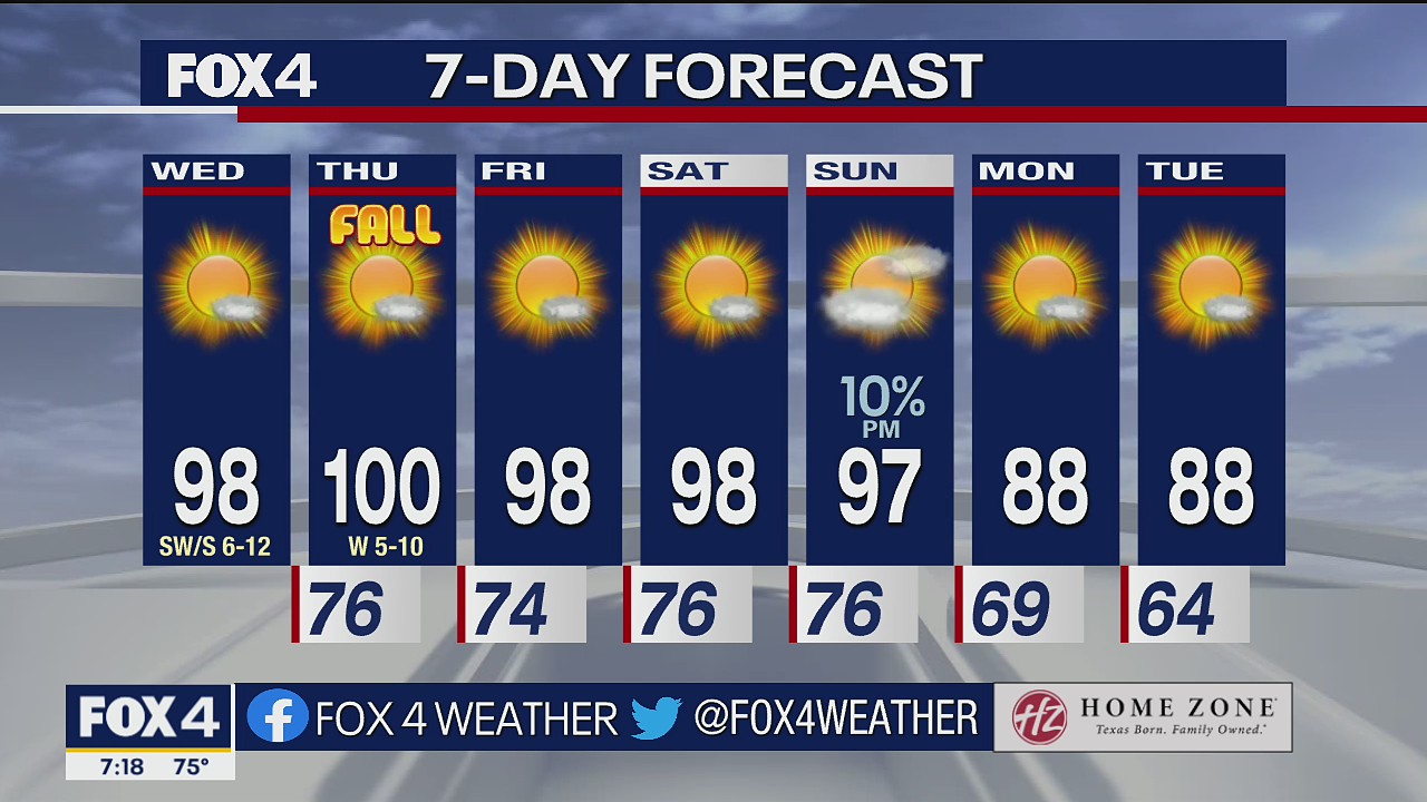 Sept. 21 morning forecast