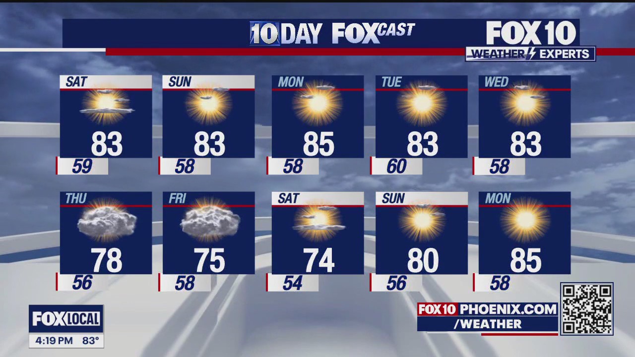 4 p.m. Weather Forecast - 3/28/2025