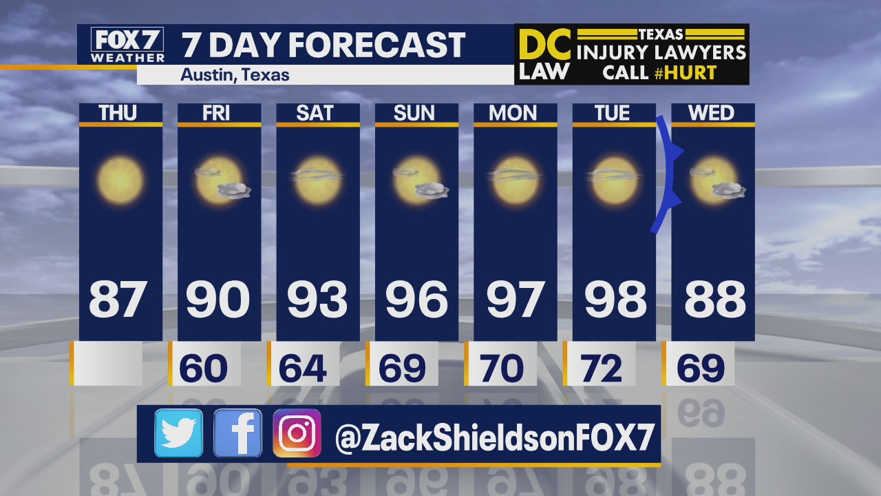 Morning weather forecast for April 30, 2020