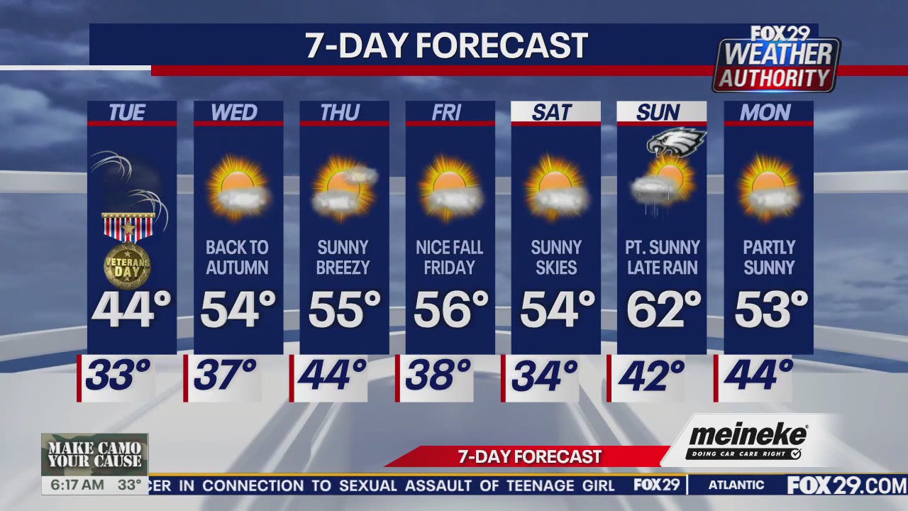 Weather Authority: Tuesday forecast