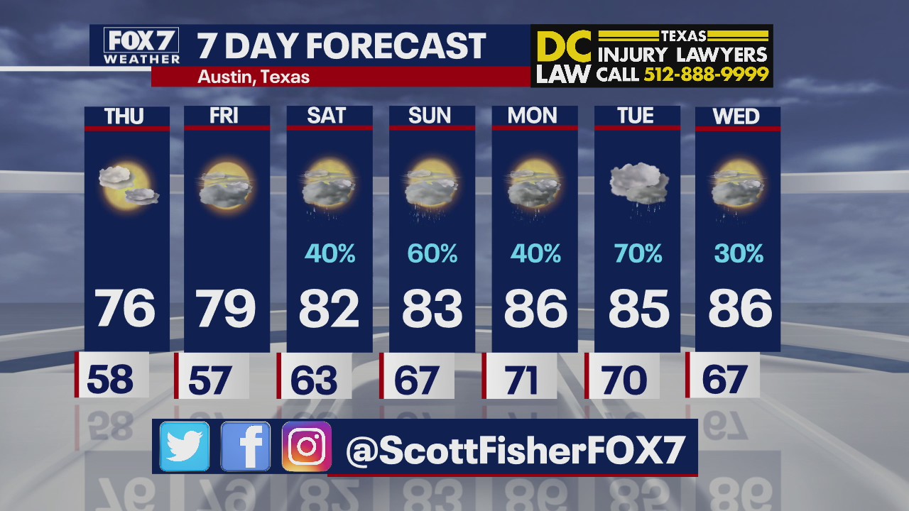 Evening weather forecast for May 12