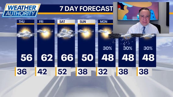 Sunshine, milder days ahead for Chicago