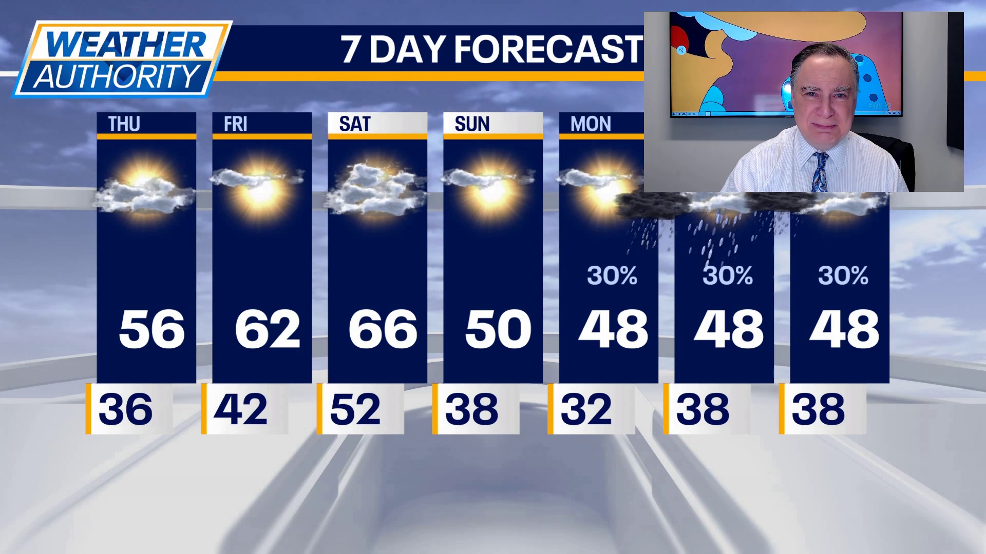 Sunshine, milder days ahead for Chicago