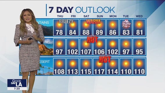 Weather Forecast for Thursday, June 29