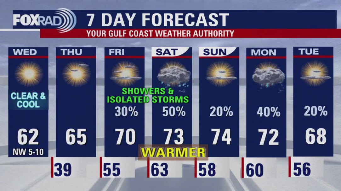 Very cold Wednesday morning, chilly afternoon