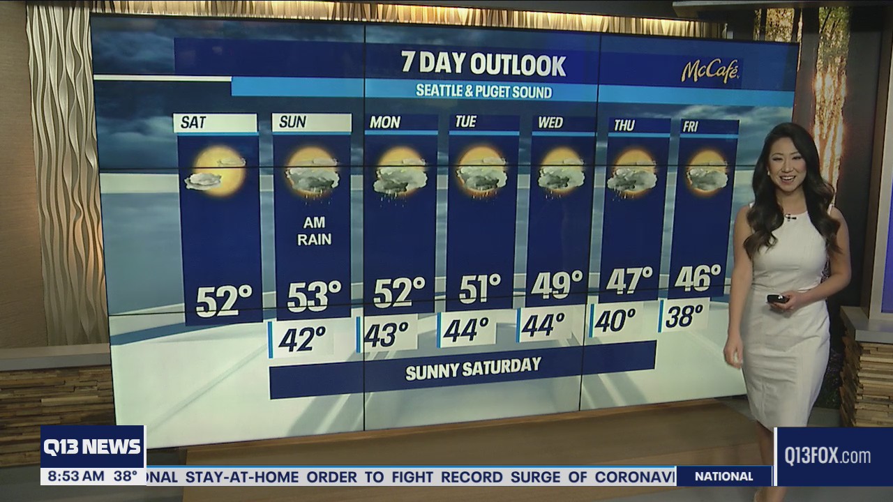Sunny Saturday forecast