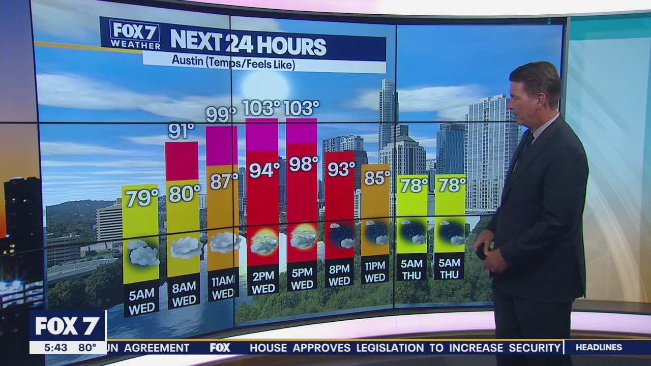 Temperatures in 90s but will still feel like triple digits