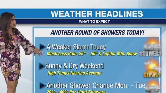 Weather Forecast for Friday, March 14