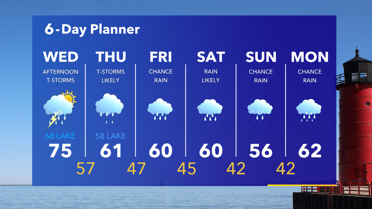 Weather Webcast with Tom Wachs
