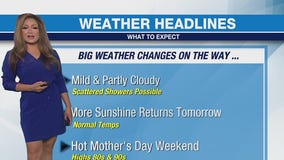 Weather Forecast for Tuesday, May 6