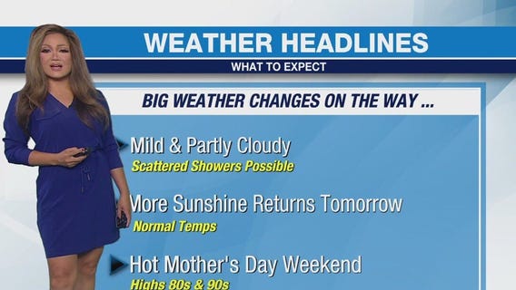 Weather Forecast for Tuesday, May 6