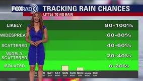 FOX 26 Houston Weather Forecast