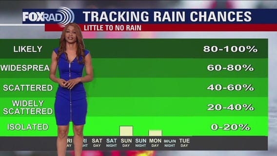 FOX 26 Houston Weather Forecast