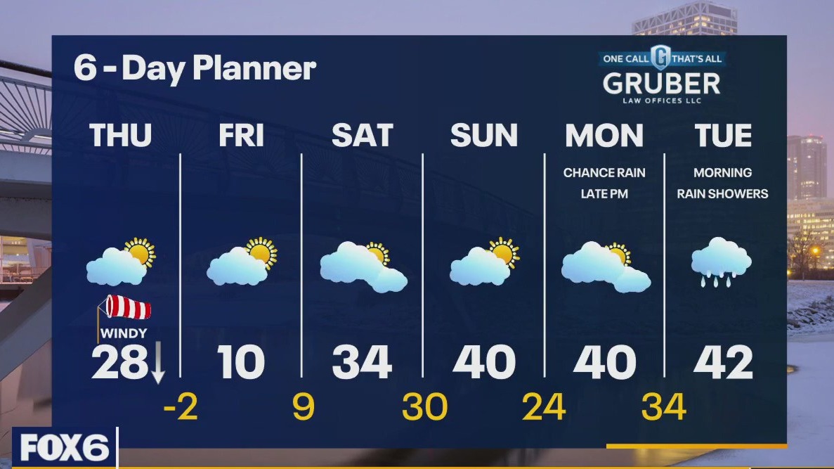 Weather webcast with Rob Haswell