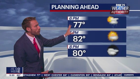 Weather Authority: 5 p.m. Friday forecast