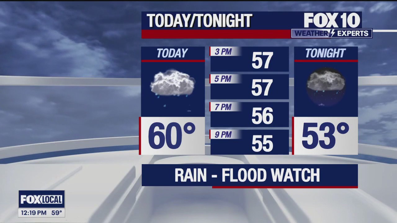 Noon Weather Forecast - 12/22/23