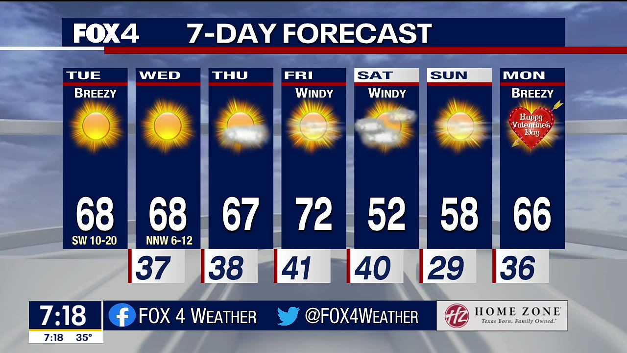 Feb. 8 morning forecast