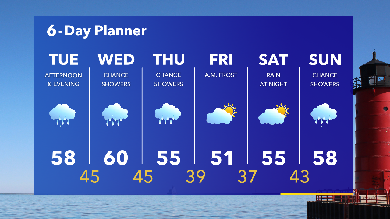 Weather Webcast with Tom Wachs