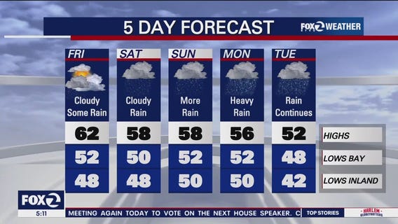 Bay Area will see brief break in wet weather before more torrential rains