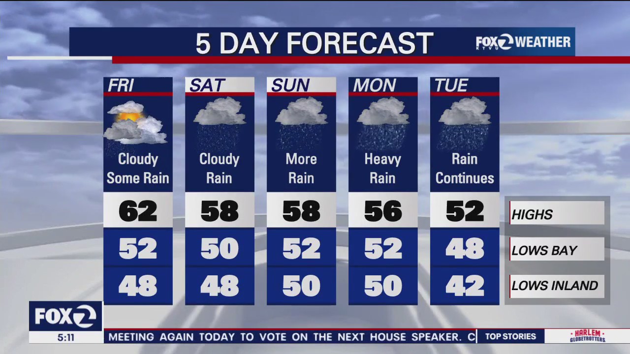 Bay Area will see brief break in wet weather before more torrential rains