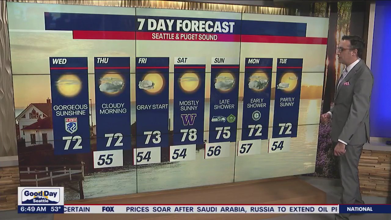 Early clouds, sunshine later Wednesday