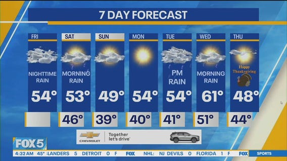 NYC weather forecast
