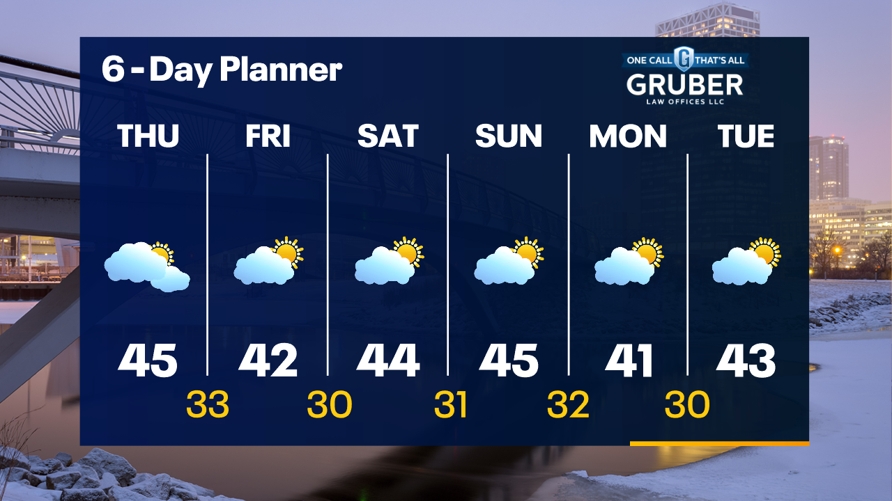 Weather Webcast with Tom Wachs