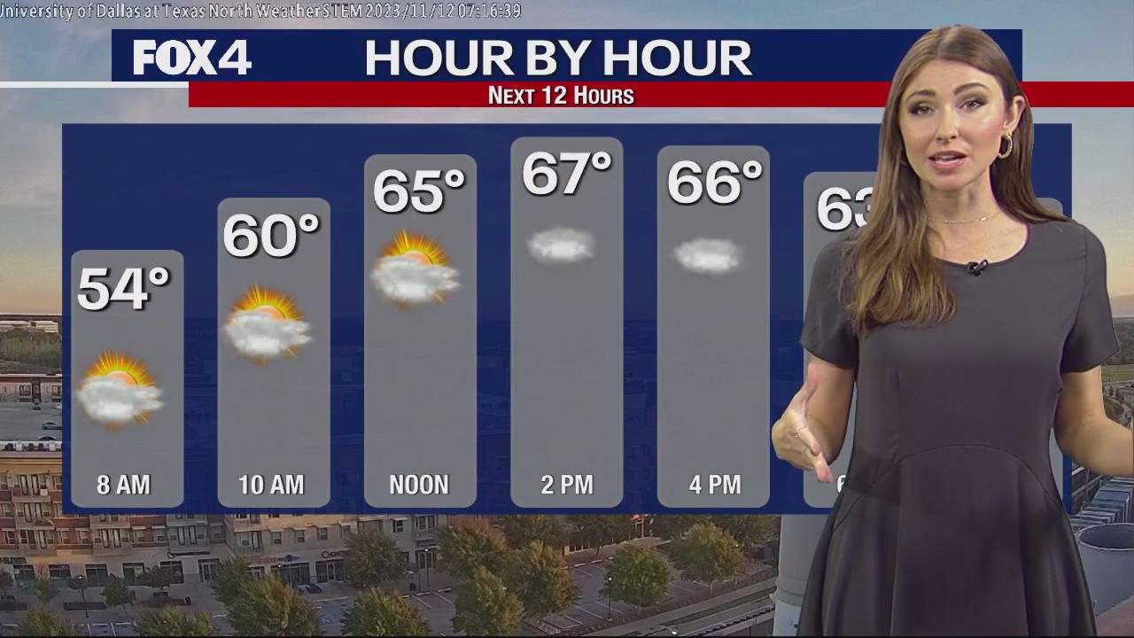 November 12th Midday Forecast