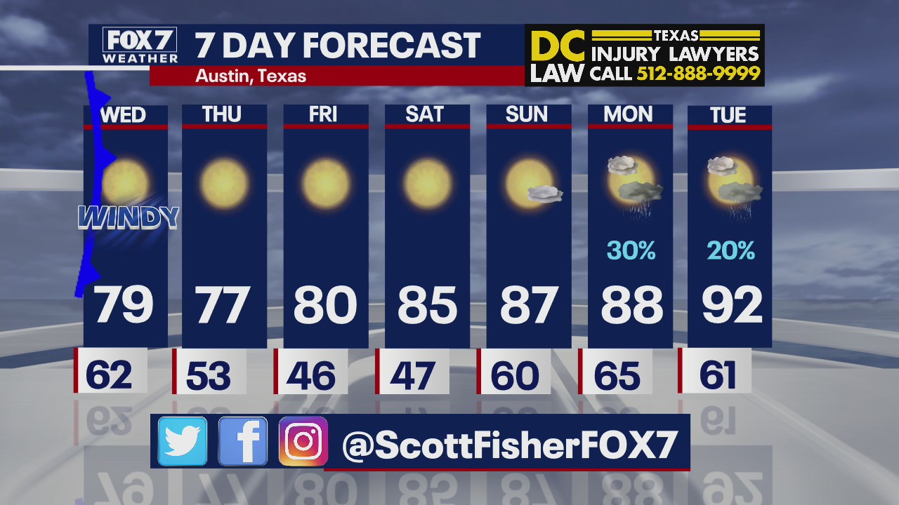 Evening weather forecast for April 5, 2022
