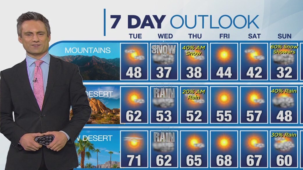 Weather Forecast for Monday, Jan. 1