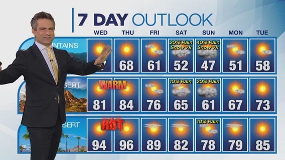 Weather forecast for Tuesday, April 9