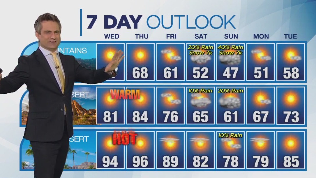 Weather forecast for Tuesday, April 9