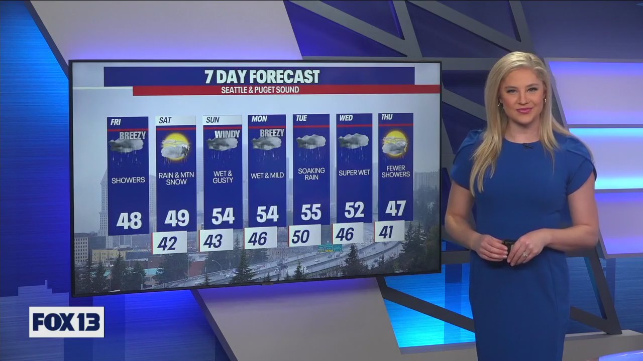Lowland rain, breezy & heavy mountain snow Friday