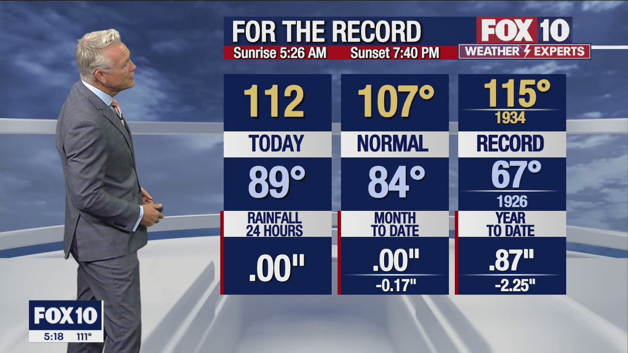 5 p.m. Weather Forecast - 7/10/22
