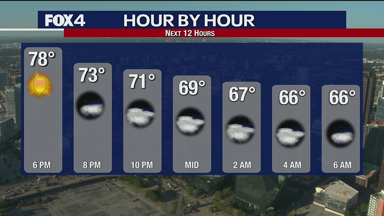 Oct. 19 evening forecast