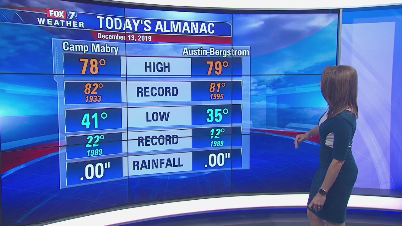 Evening weather forecast for December 13
