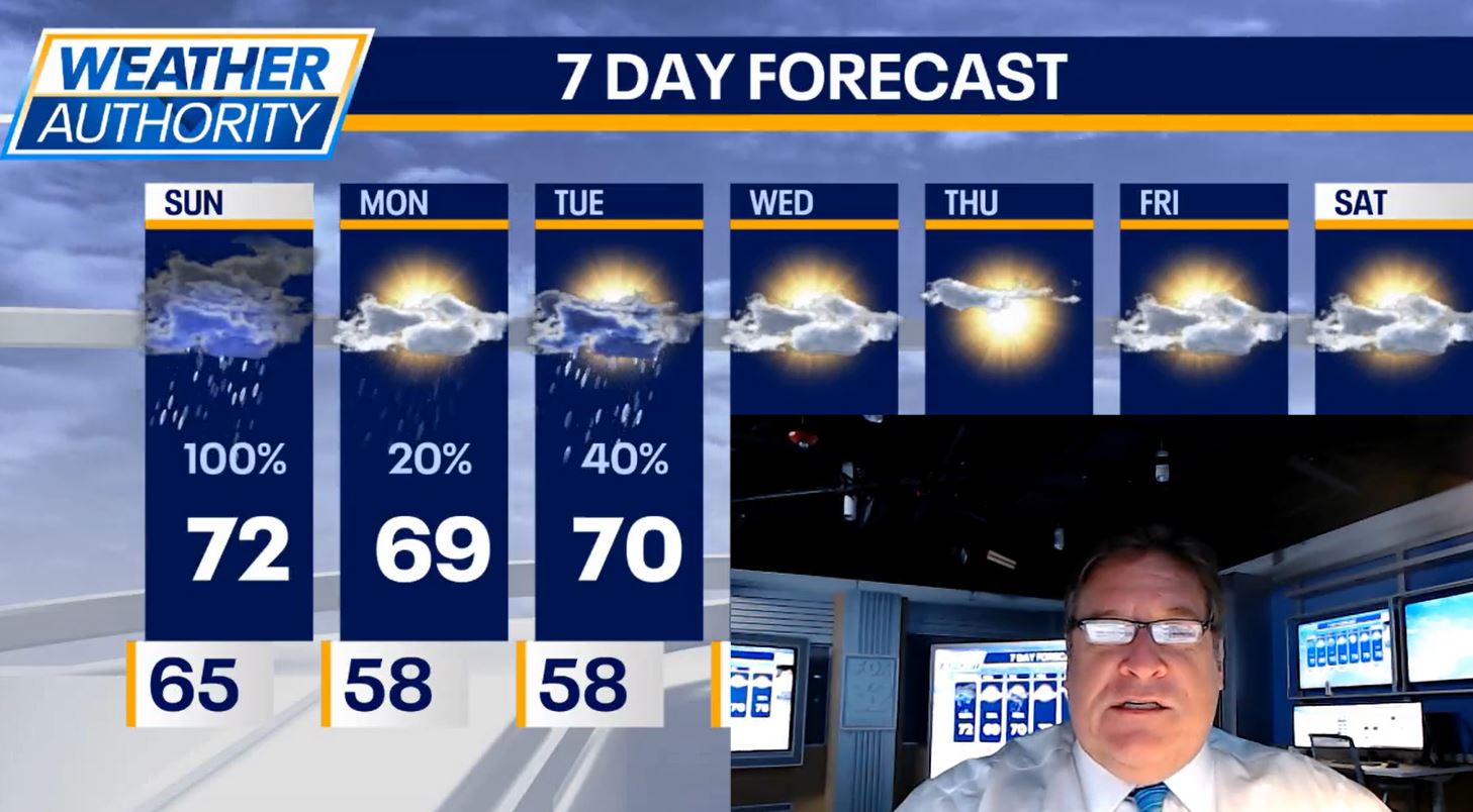 Chicago weather: Fall starts off cloudy and wet