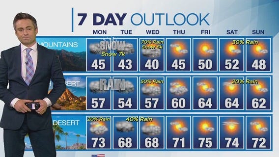 Weather forecast for Sunday, Feb. 18