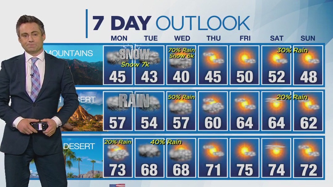 Weather forecast for Sunday, Feb. 18