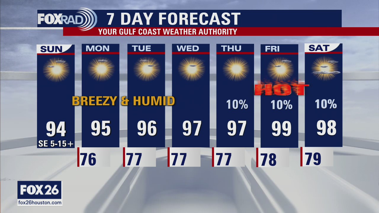 Sunday Morning Forecast with Meteorologist Lena Maria