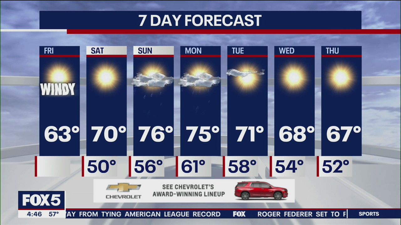 NYC weather forecast