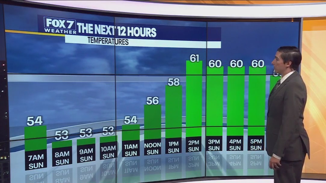 Central Texas weather: Chilly temps ahead for Sunday