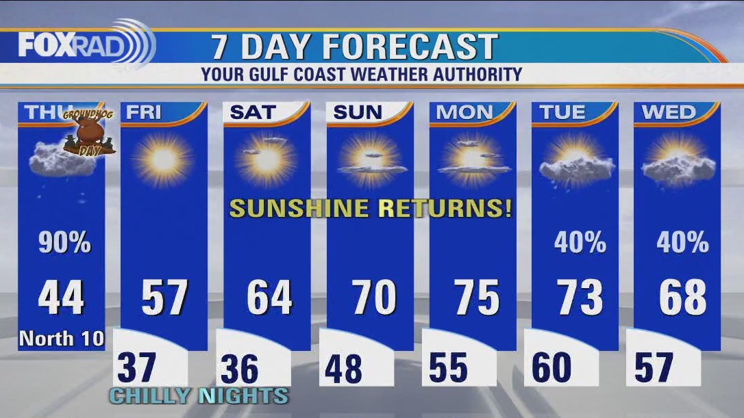 Houston weather: Cold and wet again on Thursday