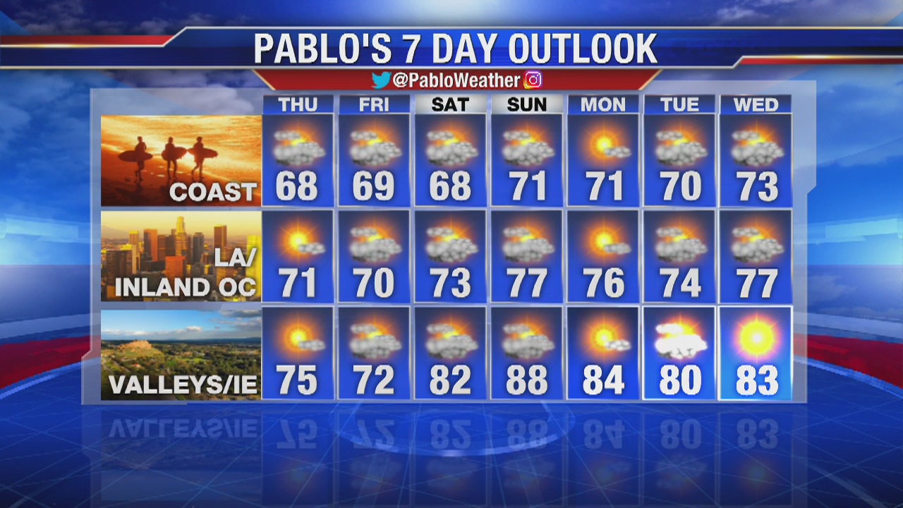 Wednesday evening weather video forecast update - June 19, 2019