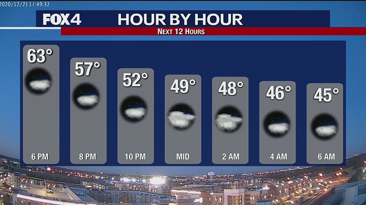 Dec. 21 evening forecast