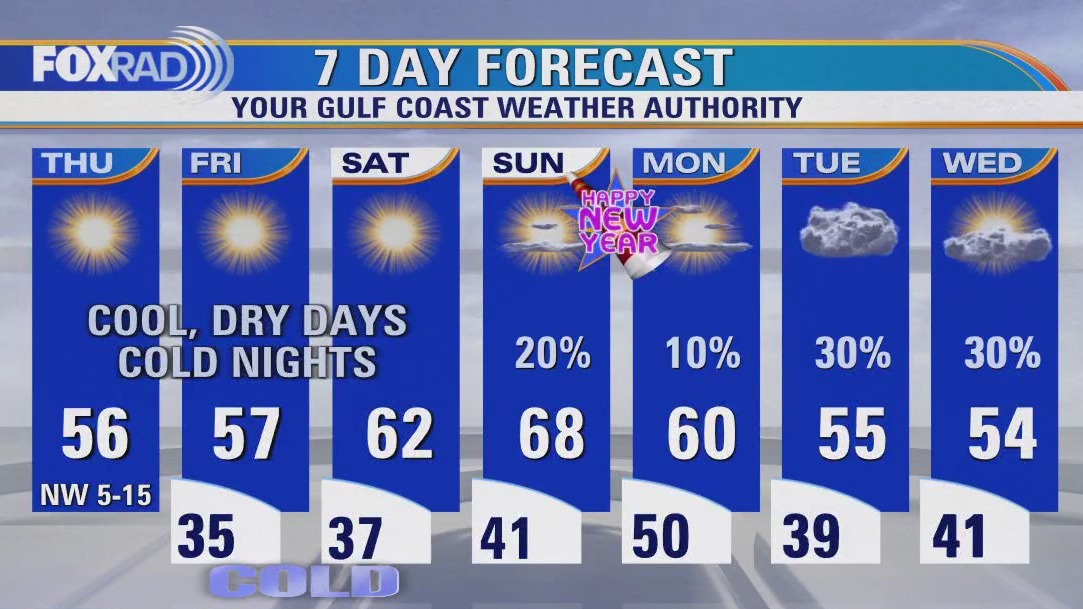 FOX 26 Houston Weather Forecast
