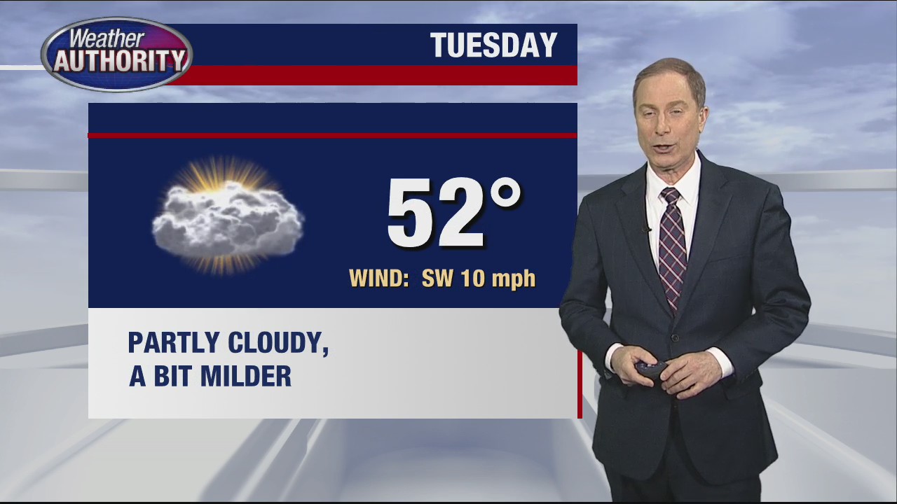 Spring brings warmer temps this week (finally!) | FOX 2 Detroit